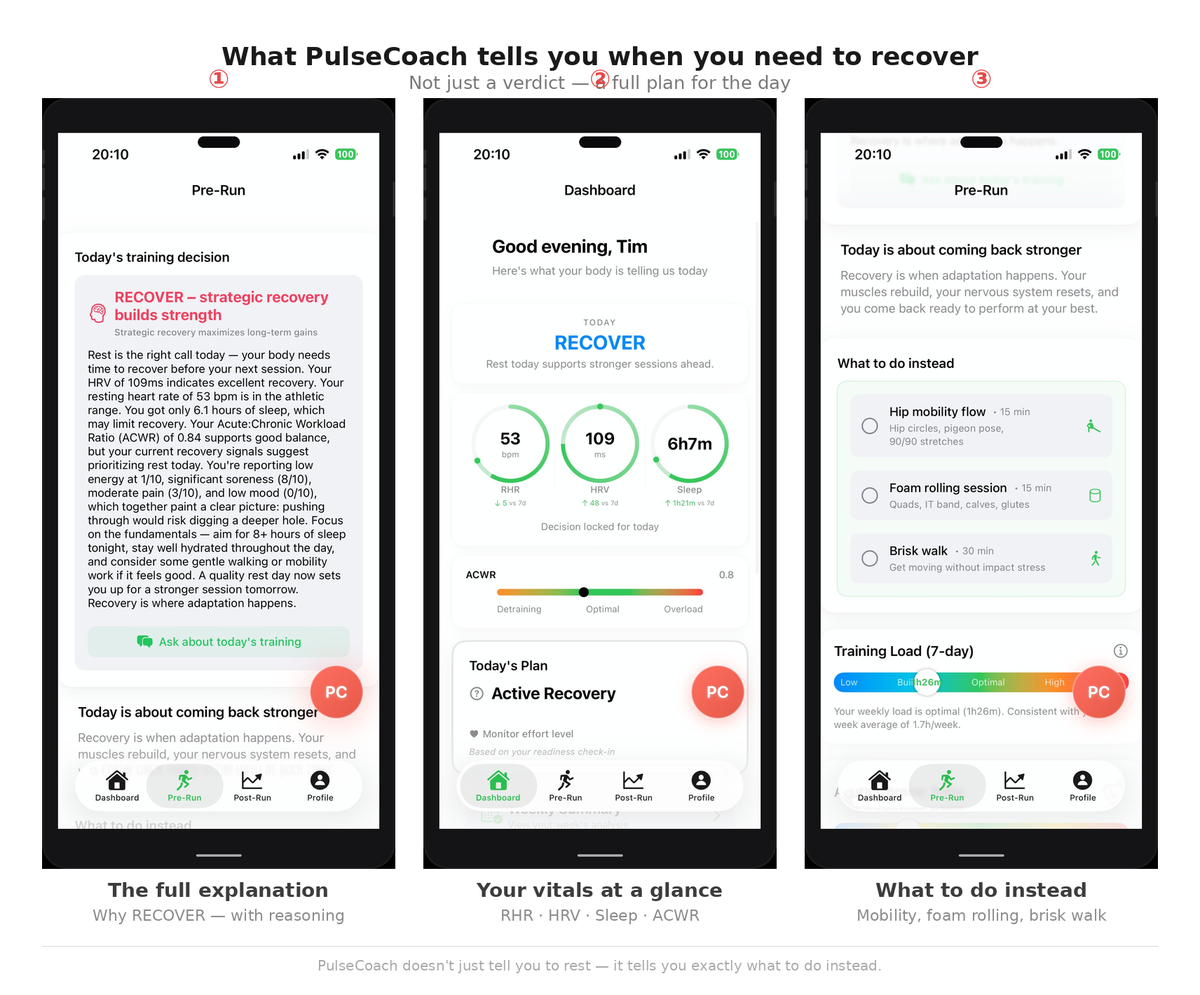 What an ideal coaching app could look like