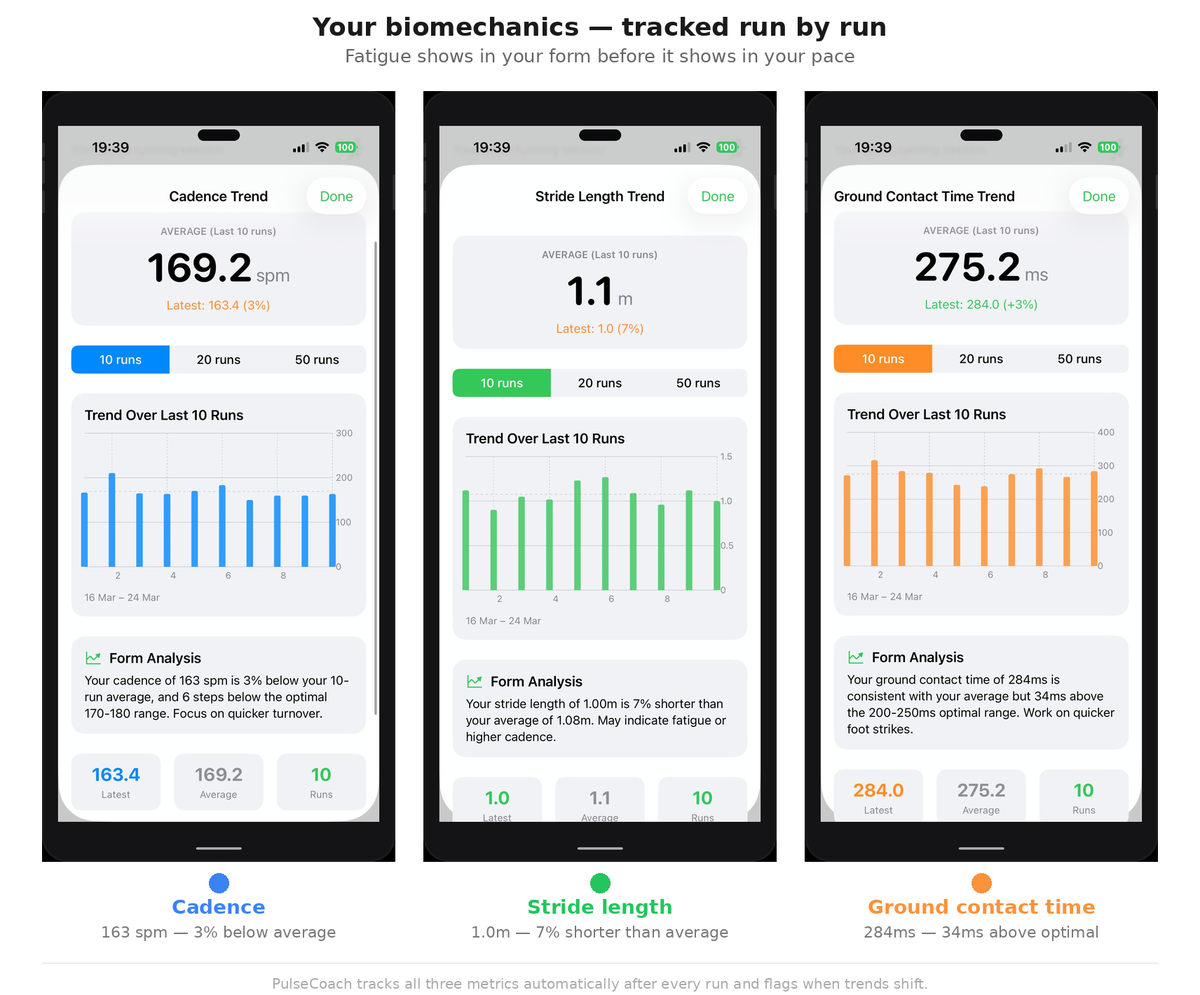 Connor's data showing combined HRV and biomechanical warning signs