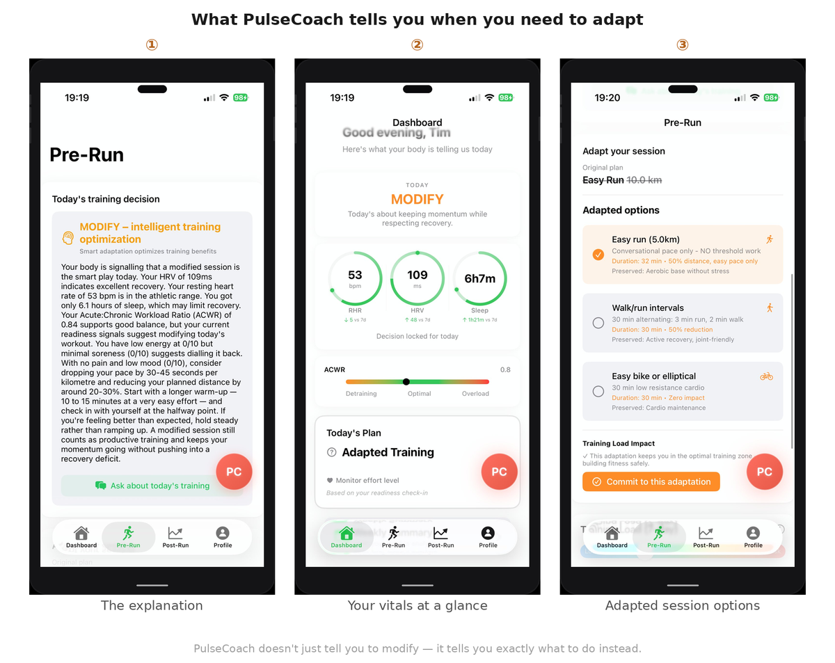 How recovery apps simplify your data into a single score
