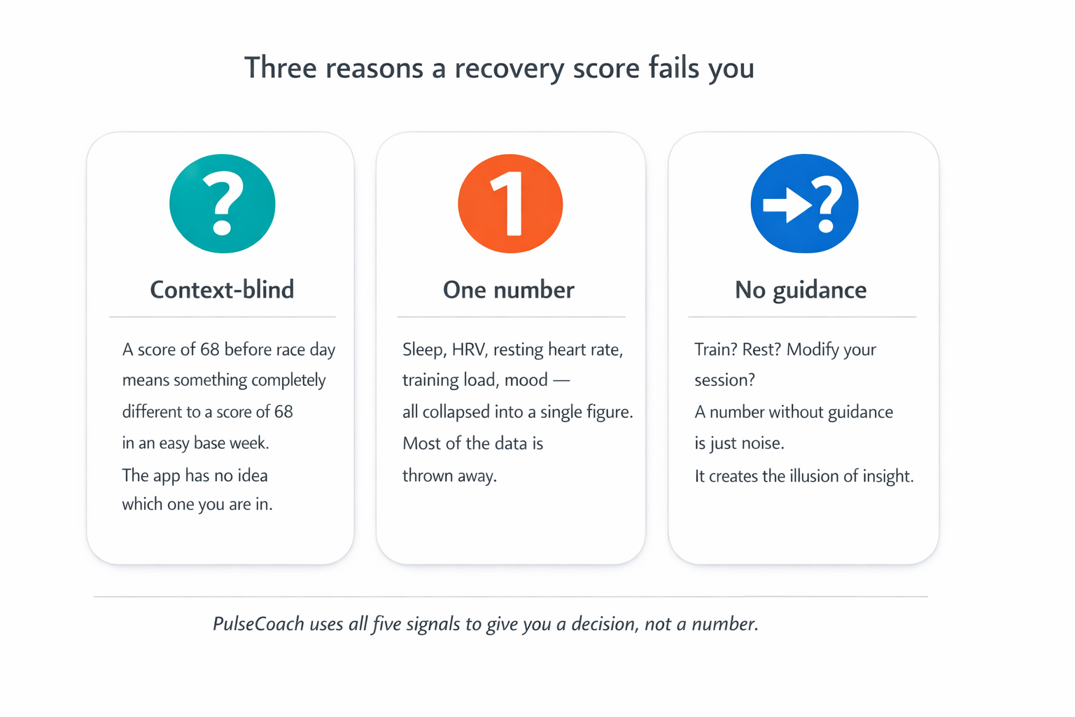 Comparison of signals that matter for recovery decisions
