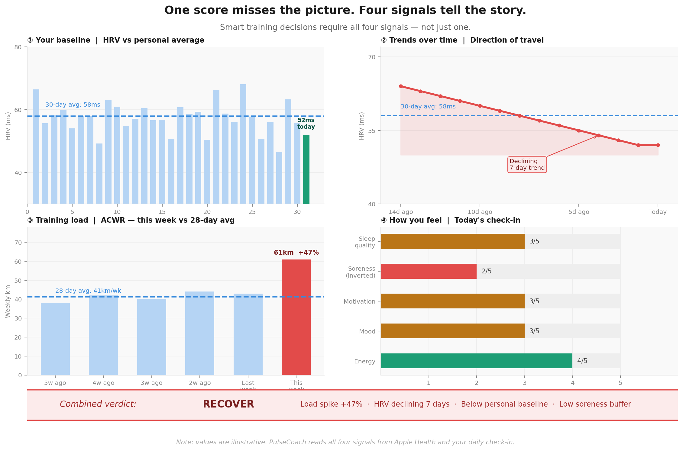 Data signals dashboard showing the full picture