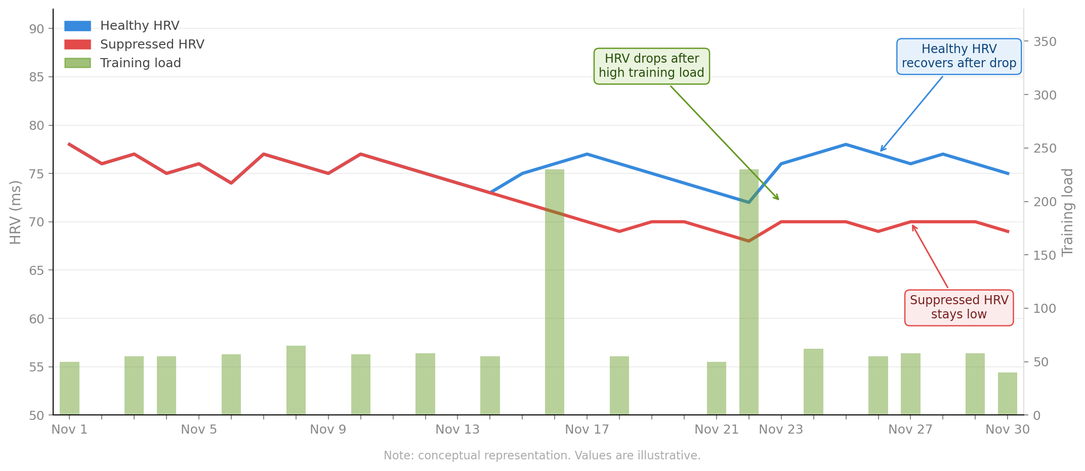 Recovery score breakdown visualisation